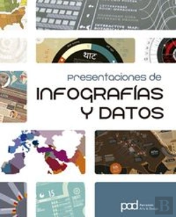 Bertrand.pt - Presentaciones De Infografías Y Datos