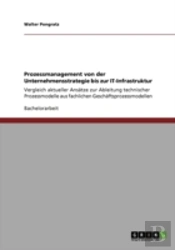Prozessmanagement Von Der Unternehmensstrategie Bis Zur It-Infrastruktur