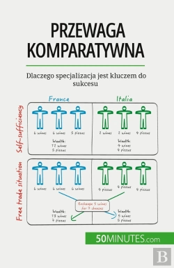 Bertrand.pt - Przewaga Komparatywna : Dlaczego Specjalizacja Jest Kluczem Do Sukcesu
