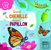 Quand La Chenille Devient Papillon