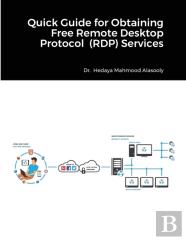 Quick Guide For Obtaining Free Remote Desktop Protocol (Rdp) Services
