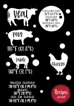 Bertrand.pt - Recipes Journal