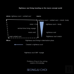 Bertrand.pt - Righteous Soul Living Traveling  On The Macro Concept World.