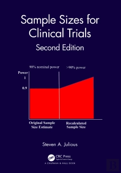 Bertrand.pt - Sample Sizes For Clinical Trials