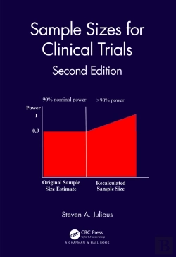 Bertrand.pt - Sample Sizes For Clinical Trials