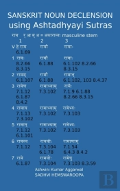 Sanskrit Noun Declension Using Ashtadhyayi Sutras