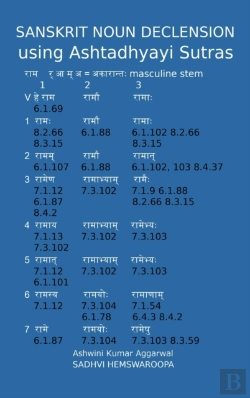 Bertrand.pt - Sanskrit Noun Declension Using Ashtadhyayi Sutras