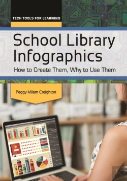 Bertrand.pt - School Library Infographics