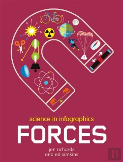 Bertrand.pt - Science In Infographics Forces