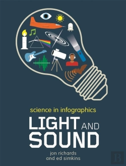 Bertrand.pt - Science In Infographics: Light And Sound