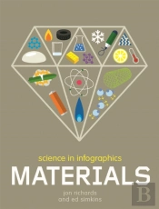 Science In Infographics: Materials