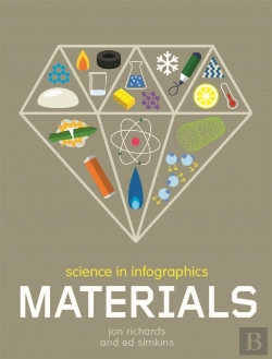 Bertrand.pt - Science In Infographics: Materials