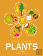 Science In Infographics Plants
