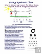 Seeing Eyecharts Clear - Natural Vision Improvement For Clear Close, Distant Vision