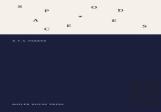 Space Odes
