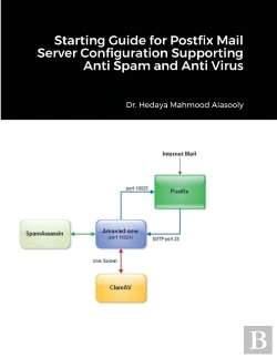 Bertrand.pt - Starting Guide For Postfix Mail Server Configuration Supporting Anti Spam And Anti Virus