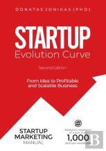 Startup Evolution Curve From Idea To Profitable And Scalable Business