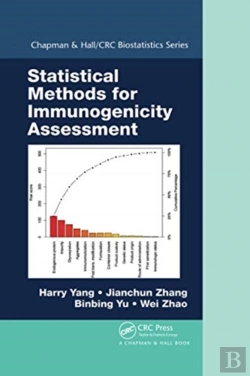 Bertrand.pt - Statistical Methods For Immunogenicity Assessment