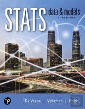 Stats