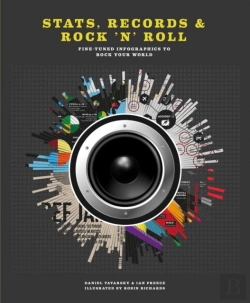Bertrand.pt - Stats, Records & Rock 'N' Roll