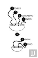 Stories Of Increasing Length