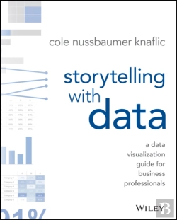 Bertrand.pt - Storytelling With Data