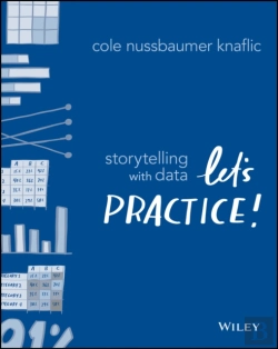 Bertrand.pt - Storytelling With Data