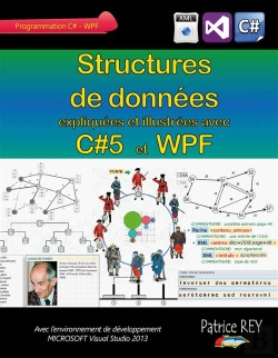 Bertrand.pt - Structures De Donnees