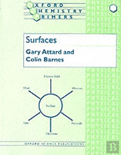 Bertrand.pt - Surfaces