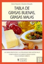Tabla De Grasas Buenas, Grasas Malas