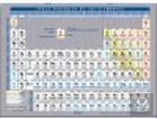 Tabla Periùdica De Los Elementos Quæmicos Din A6