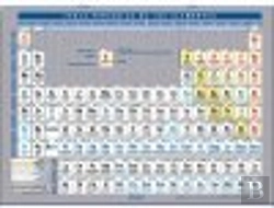 Bertrand.pt - Tabla Periùdica De Los Elementos Quæmicos Din A6