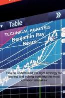 Technical Analysis