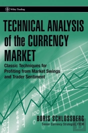 Technical Analysis Of The Currency Market