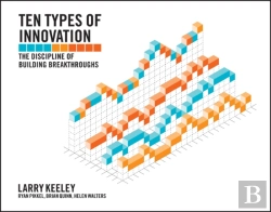 Bertrand.pt - Ten Types Of Innovation