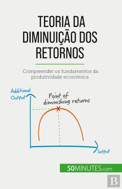 Bertrand.pt - Teoria Da Diminuição Dos Retornos : Compreender Os Fundamentos Da Produtividade Económica
