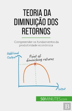 Bertrand.pt - Teoria Da Diminuição Dos Retornos