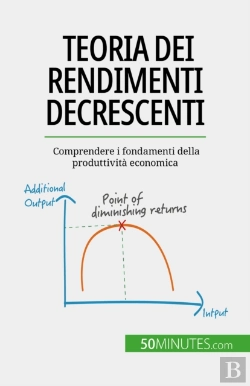 Bertrand.pt - Teoria Dei Rendimenti Decrescenti