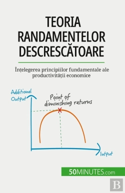 Bertrand.pt - Teoria Randamentelor Descrescatoare : Întelegerea Principiilor Fundamentale Ale Productivitatii Economice