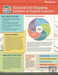 Tesol Zip Guide