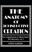 The Anatomy Of 369 Inductive Creation