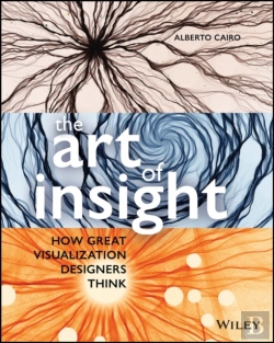 Bertrand.pt - The Art Of Insight