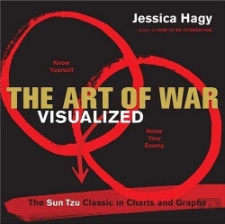 Bertrand.pt - The Art Of War Visualized