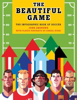 Bertrand.pt - The Beautiful Game