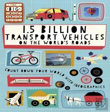 The Big Countdown: 1.5 Billion Transport Vehicles On The World'S Roads