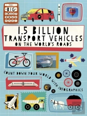 The Big Countdown: 1.5 Billion Transport Vehicles On The World'S Roads