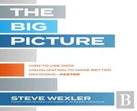 The Big Picture: How To Use Data Visualization To Make Better Decisionsâ€”Faster