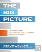 The Big Picture: How To Use Data Visualization To Make Better Decisionsâ€”Faster