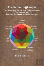 The Bojjha Gas: The Buddhist Factors Of