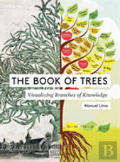 The Book Of Trees